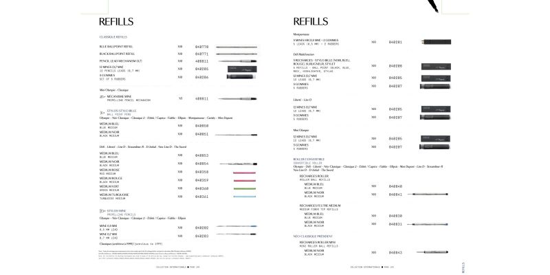 S.T. Dupont Pen Refills: Which One to Choose and Where to Buy